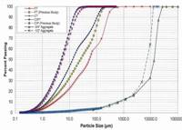Material sizing curves